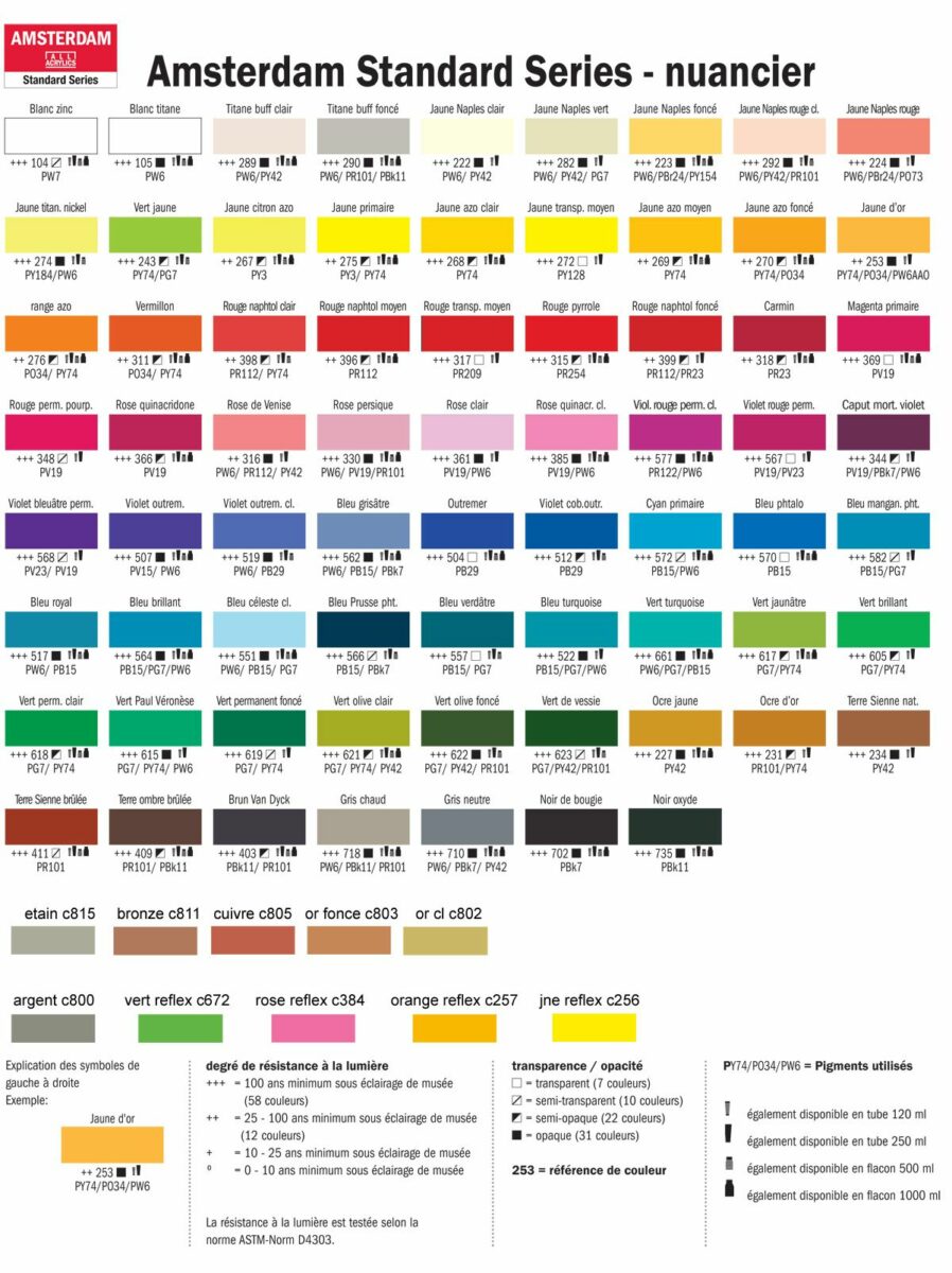 Nuancier utilisant le Color Index des pigments pour Beaux-Arts