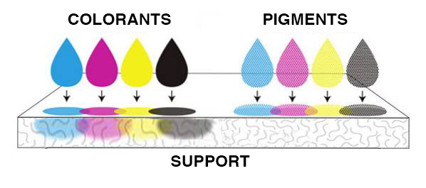 Colorant-pigment-différences