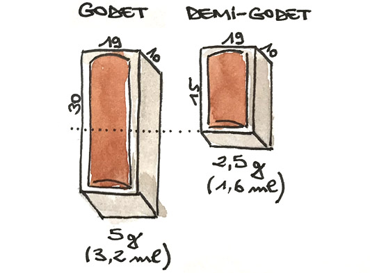 Différences entre un godet et un demi-godet d'aquarelle.