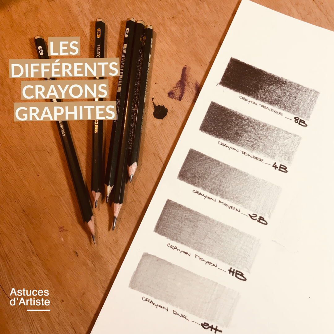 Les différents crayons graphite pour dessiner.