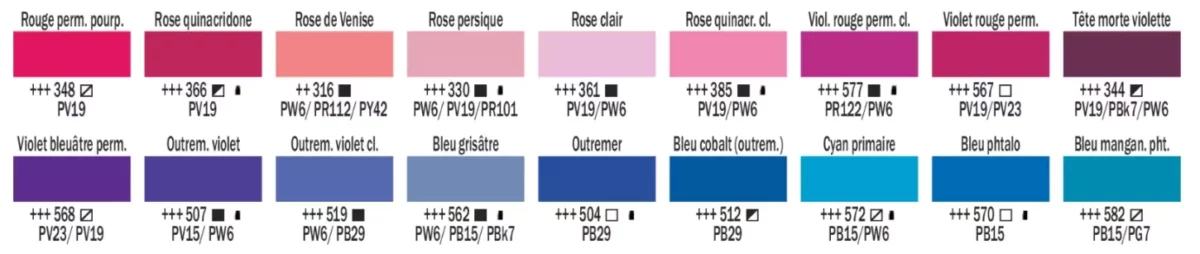 Color Index des Pigments et Couleurs en peinture